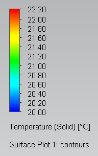 Thermal colour scale